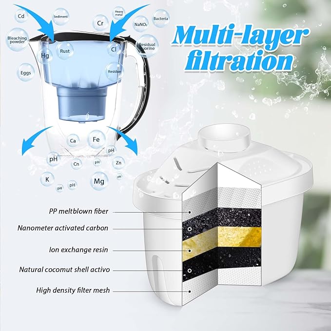 4 Pcs Alkaline Water Filter Replacement Alkaline Water Pitcher Replacement Cartridge for Healthy Drink, 7 Stage Filtration System to Purify