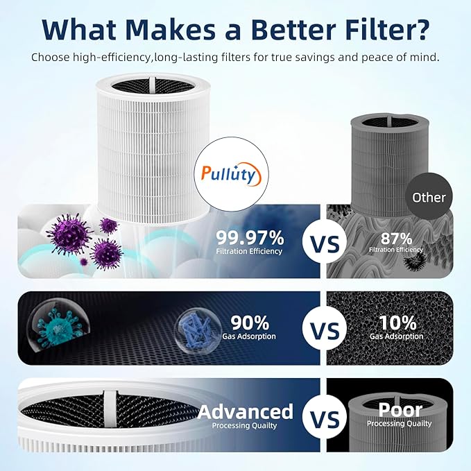 Core 600S Replacement Filter for LEVOIT Core 600S & Core 600S-P Air Purifier, 3-in-1 H13 True HEPA with Activated Carbon Filter for Home Large Room,Core 600S-RF,2 Pack,White