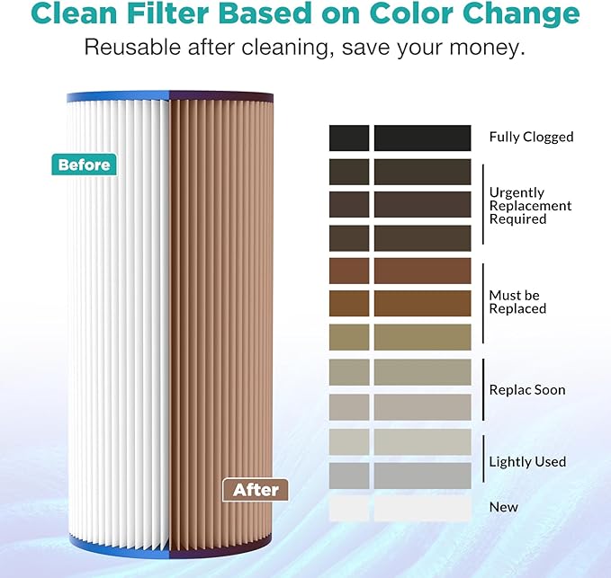 SimPure 10"x4.5" Pleated Sediment Water Filter, 50 Micron Whole House Water Filter Cartridge for Well Water Compatible with FXHSC, ECP20-BB, R50-BBSA, CB1-SED10-BB (4 Pack)