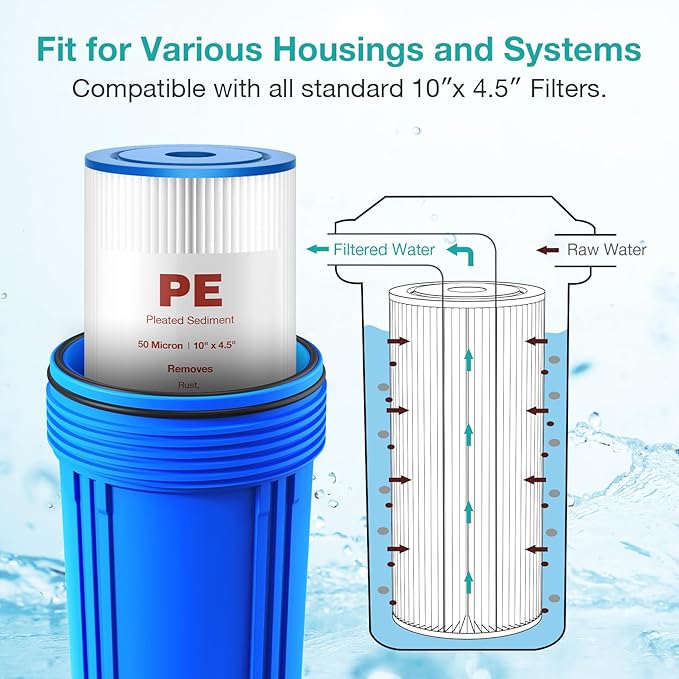 SimPure 10"x4.5" Pleated Sediment Water Filter, 50 Micron Whole House Water Filter Cartridge for Well Water Compatible with FXHSC, ECP20-BB, R50-BBSA, CB1-SED10-BB (4 Pack)
