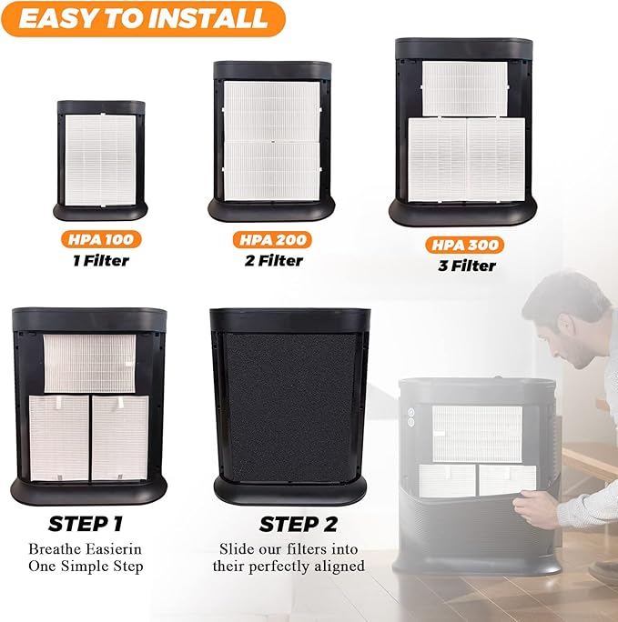3 Pack HPA300 HEPA Filter Replacement for Honeywell Air Purifiers Filter HPA300 HPA200 HPA100 Series &Filter R-Replace HRF-R3 & HRF-R2 &HRF-R1&HRF-AP1-6 Pack Activated Carbon Pre-Filter by Blutoget