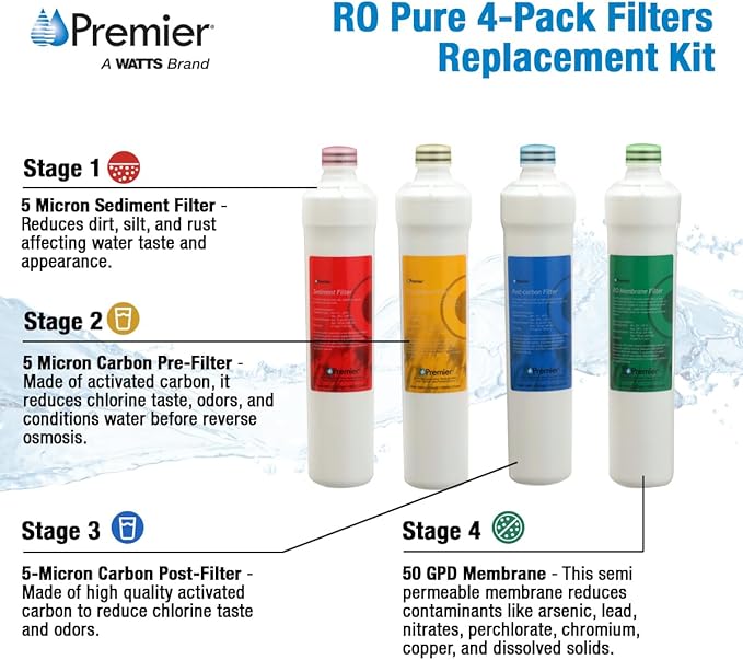 Watts Premier 1R-1Y-1B-1G RO-Pure Push Button Replacement Filter Kit
