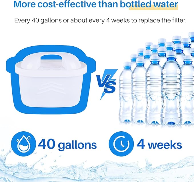 ICEPURE JFC001 Pitcher Water Filter Compatible with Brita Maxtra+/Maxtra/Mava, 1001122, Reduces Chlorine and Limescale, 3PACK