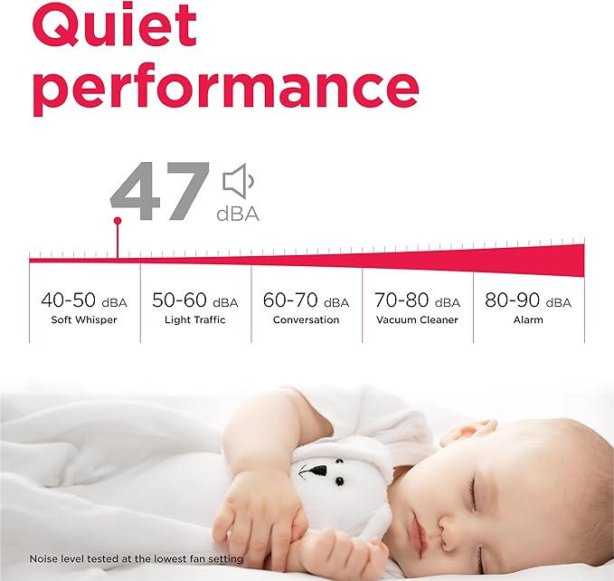 Frigidaire 50-Pint Portable Dehumidifier with Wi-Fi and Energy Star Certification for Medium/Large Rooms & Basements, Custom Humidity Control, Auto Shut Off, White