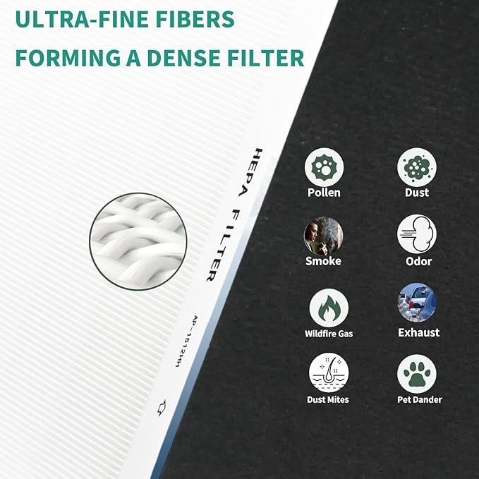 AP-1512HH Air Filter Set, Replacement Filter for Coway Airmega AP1512HH AP-1518 & 200M Mighty Air Purifiers, Part # 3304899, 1 True HEPA and 2 Carbon Pre-Filters