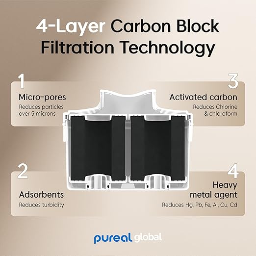 Pureal Water Pitcher PPJ-350, WQA Gold Seal-Certified Water Purifier Reduces Chlorines and Chloroform, Chubby Large-Capacity (10 Cups) with Smart Filter Change Indicator