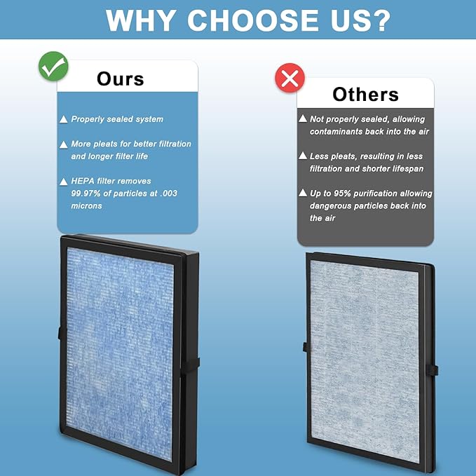 MK04 MG04JH Replacement Part, 4 Layers, high-Efficiency Standard Version, 2-Piece Set