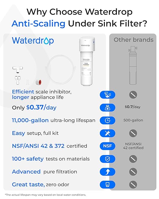 Waterdrop 10UE-SC Under Sink Water Filter for Instant Hot and Cold Water Dispenser System, Anti-Scaling, Reduces PFAS, PFOA/PFOS, Lead, Chlorine, Bad Taste & Odor, 11000 Gallons
