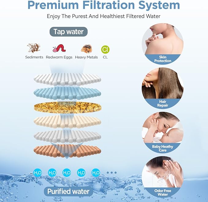 Dual Filtered Shower Heads Combo, High Pressure Rain Shower Head with Handheld Spray Built-in Power Wash, Dual Handheld Shower Head for Hard Water, Remove Chlorine for Healthier Skin- Chrome