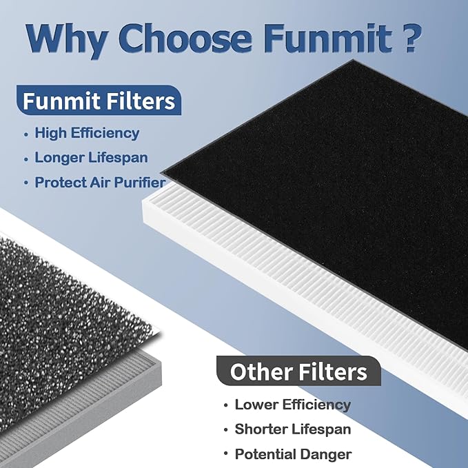 2 Pack Dual Action HEPA-Type Air Purifier Filter Replacement for Febreze and Honeywell U Filter, Repalce FRF102B and HRF201B, FHT170, FHT180, FHT190, HHT270W & HHT290 Series Air Purifier by Funmit