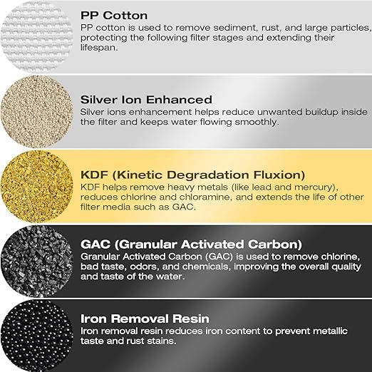 H&G Lifestyles Whole House Water Filtration System,Iron and Manganese Water Filter for Well Water,Remove Heavy Metal Chlorine Odor,Improve Water Taste,3 Stage Whole Home Water Filtering System