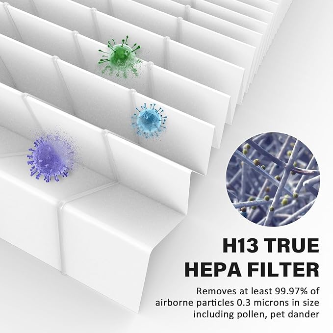 4 Pack AC400 Air Purifier Filter Replacement for Purivortex AC400 Air Purifier, 3-in-1 Filtration System, White