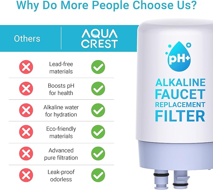 AQUA CREST Alkaline Faucet Water Filter, Replacement for Brita® Filter, Increase PH, Brita® Filter Replacement, 36311 On Tap Water Filtration System, FR-200, FF-100, 2 Packs