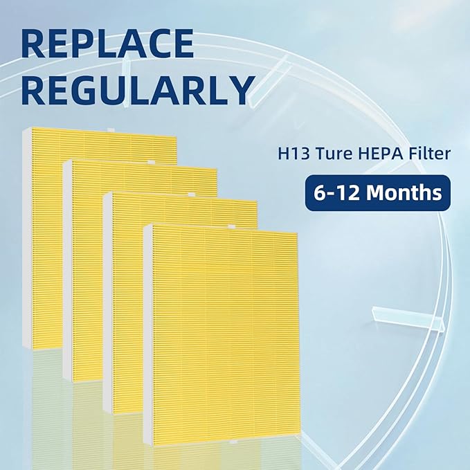 APPLIANCEMATES Upgraded 116130 HEPA Pet Care Filter H Replacement for Winix 5500-2 5510 Air Purifier, 4 Packs Ture HEPA Filter