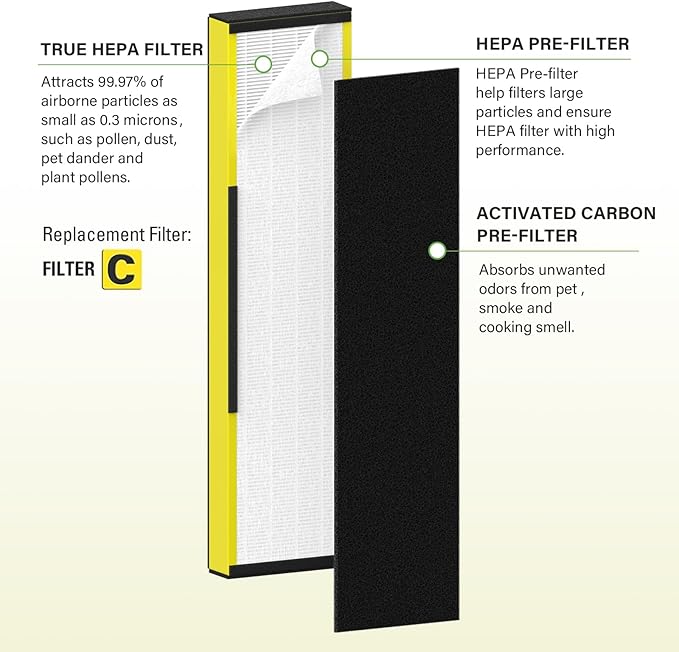 2 Pack FLT5000 True HEPA Replacement filter C for AC5000, AC5000E, AC5250PT, AC5350B, AC5350BCA, AC5350W, AC5300B, CDAP5500B, AP2800CA