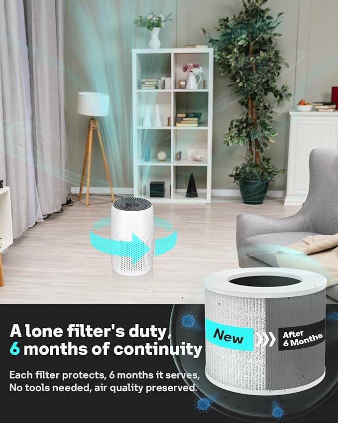1 Pack Filter for LEVOIT Core Mini Air Purifiers, High-Efficiency Activated Carbon(1 Filter+ 3 Fragrance Sponge)