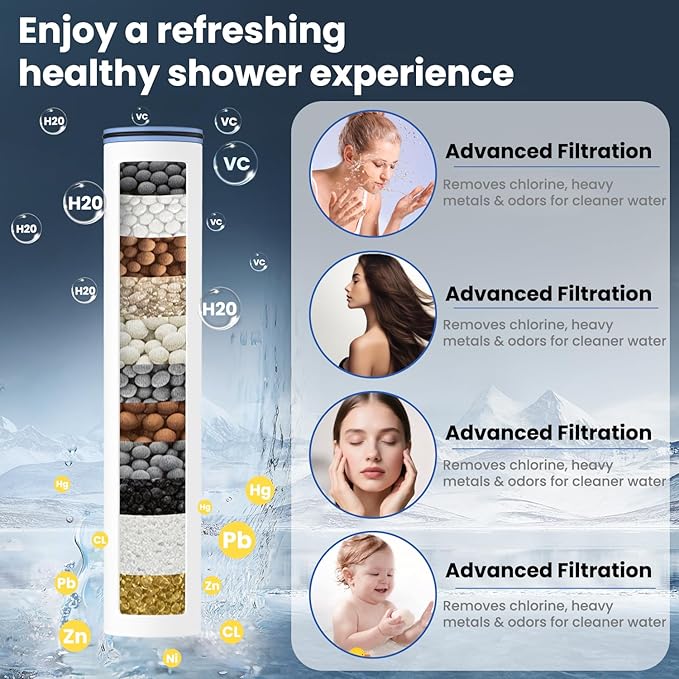 Filtered Shower Head with Handheld,7 Spray Settings High Pressure Showerhead Built in Power Wash to Clean Tub, Tile & Pet, Showerhead with Filters for Hard Water - Remove Chlorine, (gold)