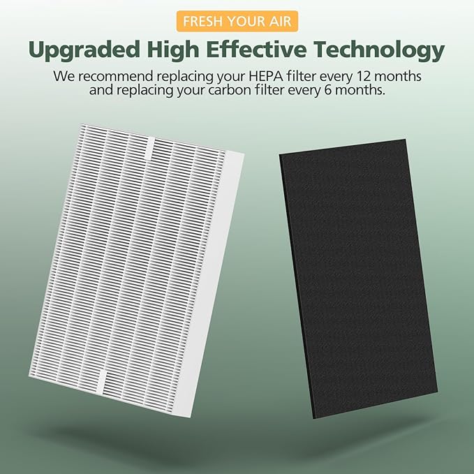 AP-1512HH Filter Set Replacement for Coway Airmega AP-1512HH and 200M Air Purifiers, 1 HEPA Filter and 2 Carbon Pre-Filters, Compared to Part # 3304899