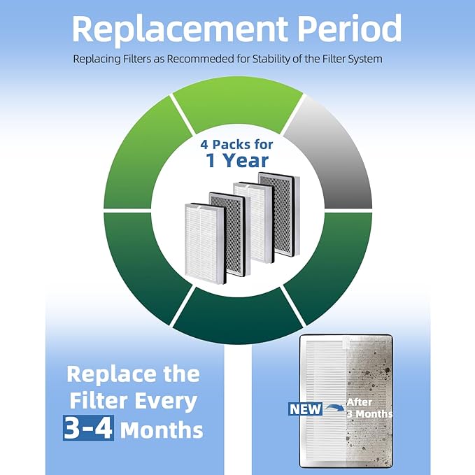 25 Replacement Filter Compatible with MA 25 Air Purifier S1/W1/B1 Medify Air Purifier Filter Replacement 3-in-1 Activated Carbon Filters 4 Pack MA-25 Replacement Filters