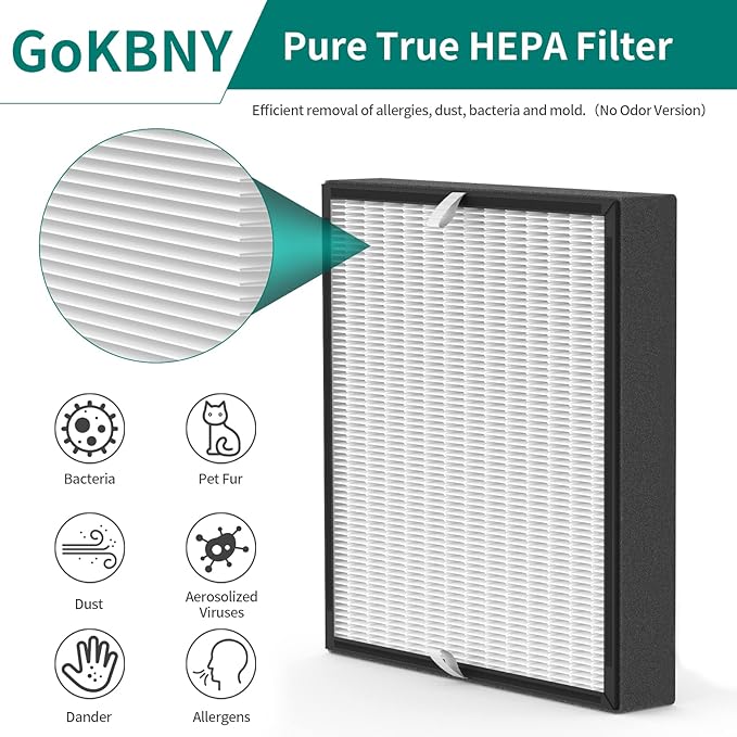 3-Pack BF35 Replacement Filter Compatible with BF35 for BreatheSmart Classic Purifier, 3×2-in-1 Filters + 3×Carbon Pre-Filters