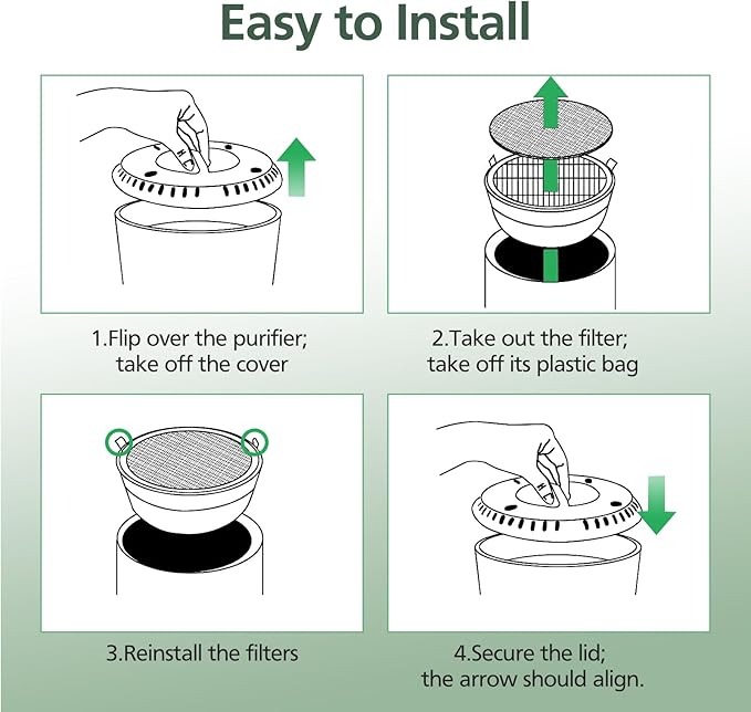 LV-H132 Replacement Filter Compatible with LEVOIT LV-H132 Air Purifier, Pre Filters, HEPA Filter, Activated Carbon Filter, Part # LV-H132-RF, 2 Pack