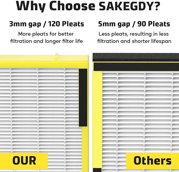 SAKEGDY FLT4825 HEPA Replacement Filter B Compatible with Guardian Air Cleaner Purifier AC4825 AC4300 AC4800 AC4900 AC4850, 6 Pack HEPA Filter B with 6 Carbon Filters