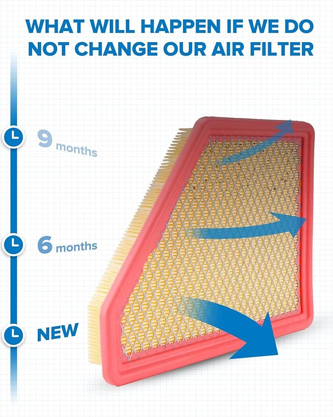 PHILTOP Engine Air Filter, Replacement for CA10465, Equinox 2.4L 2010-2017, Equinox 3.0L 2010-2012, Equinox 3.6L 2013-2017, Terrain 2.4L 2010-2017, Terrain 3.0L 2010-2012, Terrain 3.6L 2013-2017