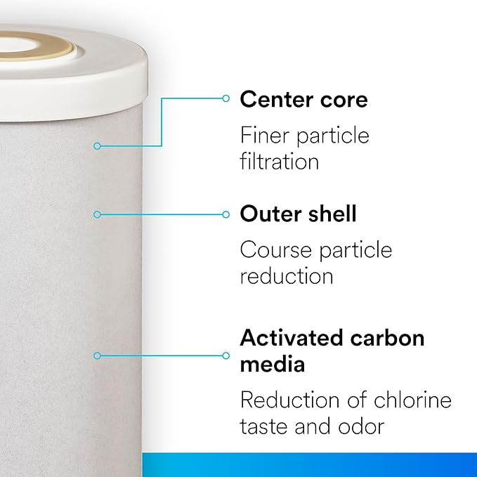Filtrete Large Capacity Granulated Activated Carbon Whole House Water Filter 4WH-HDGAC-F01. for use with 3WH-HD-S01 System