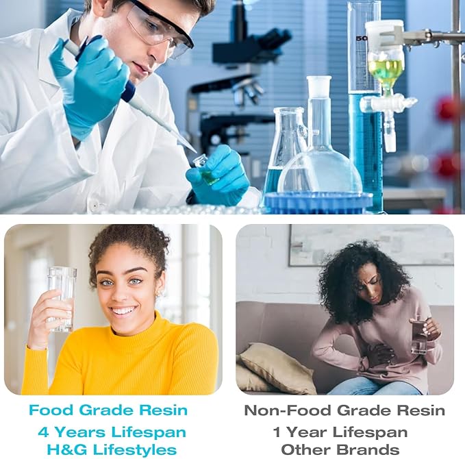 H&G Lifestyles 20 x 4.5 Whole House Water Softener Filter, Ion Exchange Filter Replacement Cartridge,Remove Calcium Magnesium,Prevent Scale Build-up,for Any 20" Whole House Water Filters System