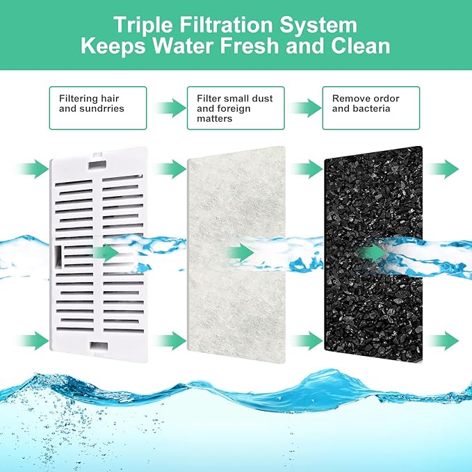 16 Pack Replacement Filters for 360° CupCake Ceramic Pet Fountain, GISOFIK Cat Water Fountain Filter, Triple Filtration Pet Fountain Filter, Ceramic Cat Fountain Filters with 4 Foam Sponges