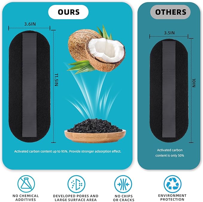 20 Pack Ceiling Fan Filters for Blades, 95% Activated Unscented Coconut Shell Carbon Filter, Ceiling Fan Air Purifier Pads for Common Household Contaminants, Unscented, Easy to Stick, Clean