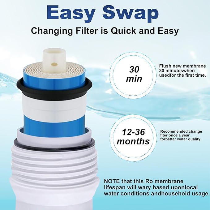 Reverse Osmosis Membrane 150 GPD RO Membrane Water Filter Replacement, 11.75"x1.75" Standard for Under Sink RO Drinking Water Filter Filtration Purifier System