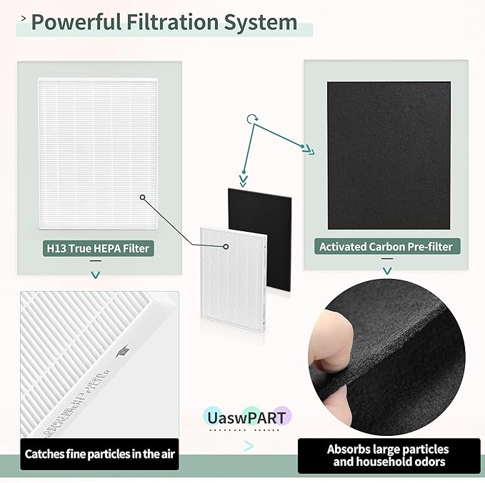 Aera Max 300 HEPA Filter Replacement Compatible with Fellowes Aeramax 290/300/DX95 Purifiers HEPA Air Pu-rifier Filter 9287201, Also Fit AP-300PH HF-300, 4 HEPA & 8 Carbon Pre-Filter