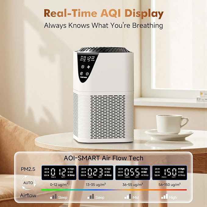 Air Purifiers for Home Large Room up to 1750 Sq Ft, H13 True HEPA Filter Air Purifiers for Bedroom Smoke/Pet Dander/Pollen, 25dB Quiet with Fragrance Diffuser