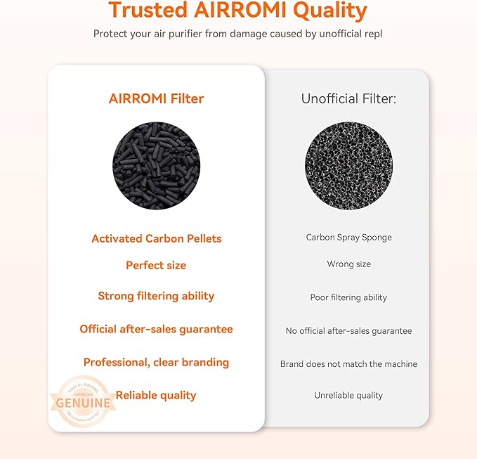 AIRROMI Air Purifiers for Bedroom Home,Up to 658 Ft²,Activated Carbon Filter Cleaner,With Fragrance Sponge for Better Sleep,Night Light,Pet Dander,Allergies,Smoke,Odor,Desktop Air Cleaner A2002 Blue