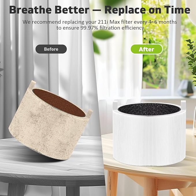 211i Max Replacement Filter Compatible with Blue Pure 211i Max Air Purifier, 3-in-1 H13 HEPA nd Activated Carbon Replacement Filter, Replacement Part # F2MAX