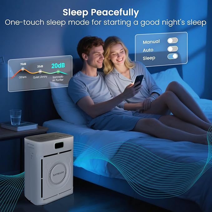 Smart Pet Air Purifiers for Home Large Room Up to 2500 Ft², H13 HEPA Air Purifiers for Home Pets with WiFi, Double-Sided Air Inlet, PM 2.5 Sensor, Pet Air Purifier for Pets Hair, Smoke, Pollen, 20dB