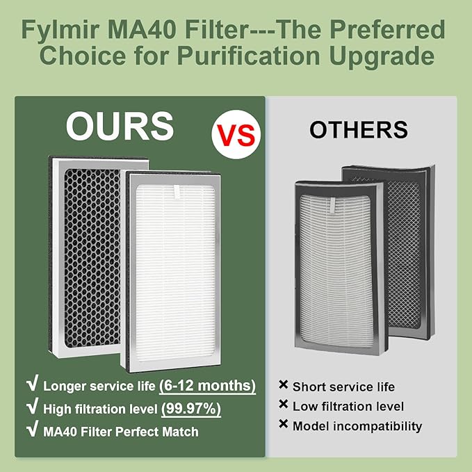 MA40 Replacement Filter Compatible with MA Air Purifier 40 Series MA40 MA40W MA40B,3-In-1 Filtration System of MA40,H13 True HEPA Filter with Activated Carbon Filter,4 Pack