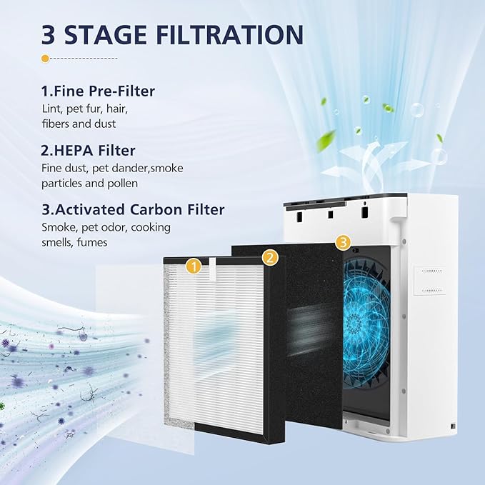 TZ-K2 Replacement Fil-ter Compatible with ToLife TZ-K2 Air Puri-fier for Home Large Room, 3-in-1 HEPA High-Efficiency Activated Carbon TZ-K2-A Fil-ter, 3 Pack