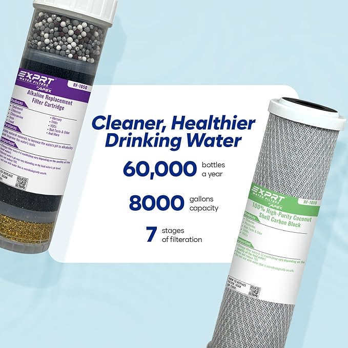 RF-2050 2-Filter Set, 2.5" × 10" Universal Fit - Alkaline Multi-Stage + Carbon Block - KDF-55 Activated Carbon - Mineral pH Balance - Reduces Chloramines, Chlorine, Heavy Metals, Taste & Odor