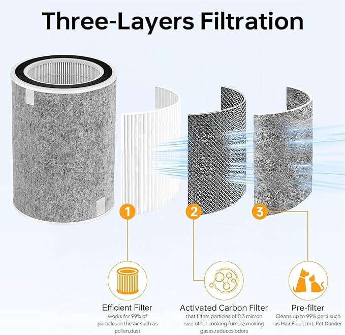 HP200 HP201 HP202 Replacement Filter Compatible with Shark HP200 Series, HP202 HP201 HP232 HP302, UA205 and HC502 Air Filter Replacement, Compare Part HE2FKBAS, HE2FKBASMB