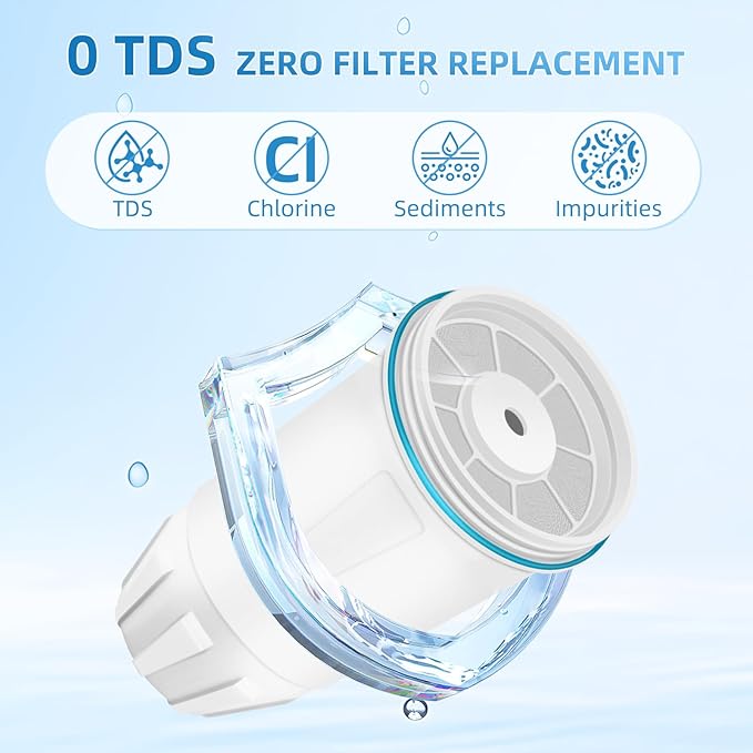 Water Filter Replacement Fits for ZERO Pitcher, 6 Pack Water Filters Replacement for ZR-001, ZR-017, ZD-010RP, ZP-010, 5 Stage Filter System, Reduce Lead, 0 TDS by APPLIANCEMATES