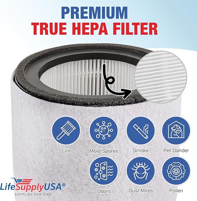 True HEPA + Carbon + Pre-Filter Replacement for AFHZ2000-01 | Fits TruSens Z-2000 Medium Air Purifier – 360° 3-Stage - (2-Pack) by LifeSupplyUSA