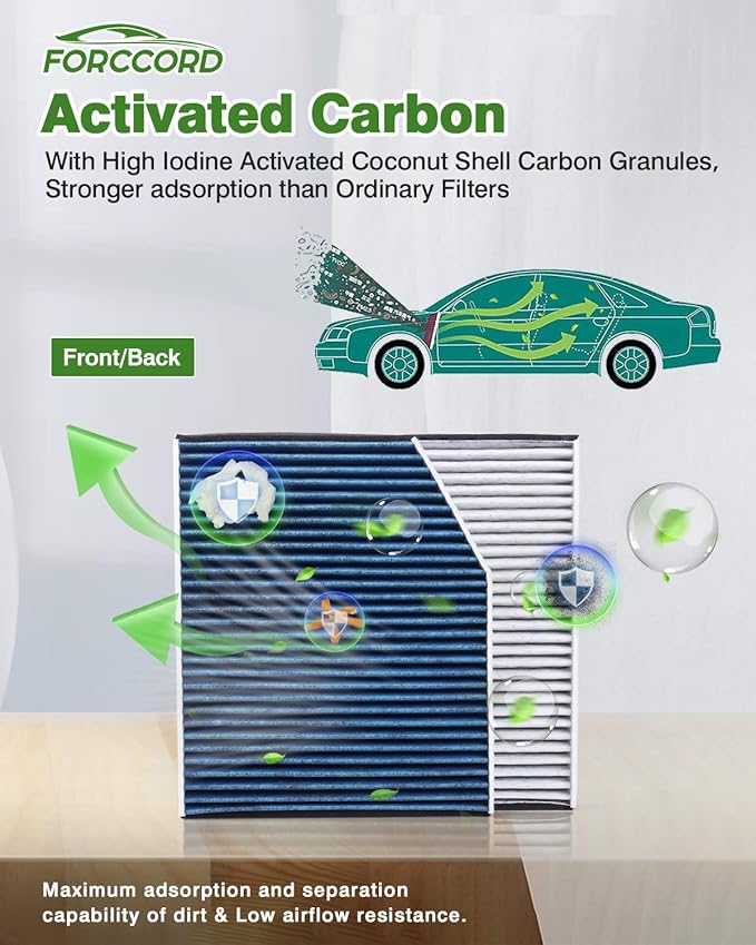 Cabin & Engine Air Filter Fit for Audi A4 & A4 Quattro 2009-2016, Audi A4 Allroad 2013-2016 Activated Carbon Cabin Filter Replacement CF11179 CA10522 Car Accessories