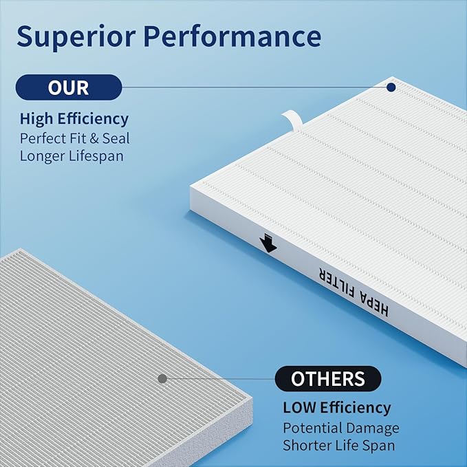 2-Pack Airmega AP-1512HH Filter Set Replacement for Coway AP-1512HH and 200M Air Purifiers, Only 2 True HEPA H13 Filters