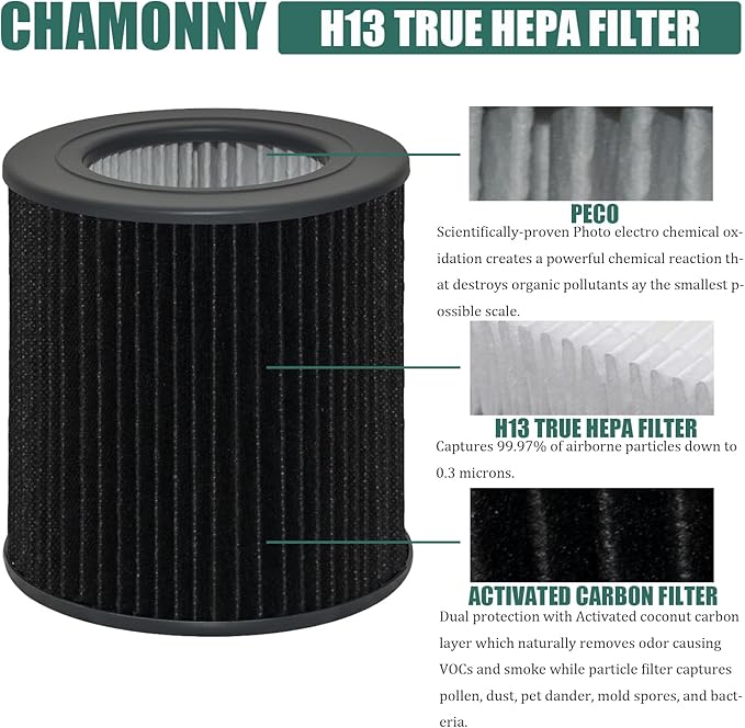 Air Mini PECO-HEPA Tri-Power Filter Replacement, Compatible with Molekule PECO-HEPA Tri-Power Air Mini and Air Mini+ Air Purifier, 1 Pack