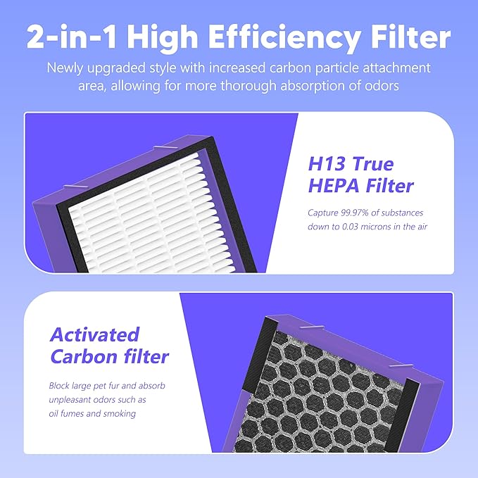 Upgrade FLT4850PT HEPA Filter B Replacement for AC4825, AC4300, AC4900, AC4825DLX, AC4850, CDAP4500, AP2200 Air Purifier, 4 Pack