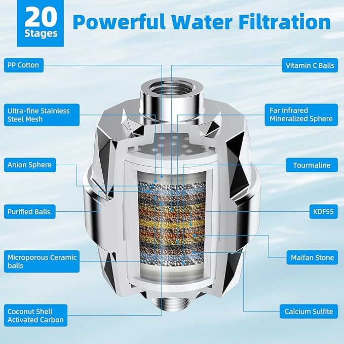 Hibbent Shower Filter for Hard Water, High Output Shower Head Filter to Remove Chlorine and Fluoride, 20 Stage Showerhead Filter, Shower Water Filter with 2 Replaceable Filter Cartridges, Chrome