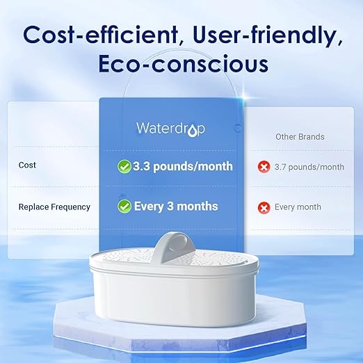 Waterdrop Water Filter Pitcher with 1 Filter, 200-Gallon Long-Life, 10-Cup Large Water Filter Pitcher, NSF Certified, 5X Times Lifetime, Reduces PFOA/PFOS, Chlorine, White