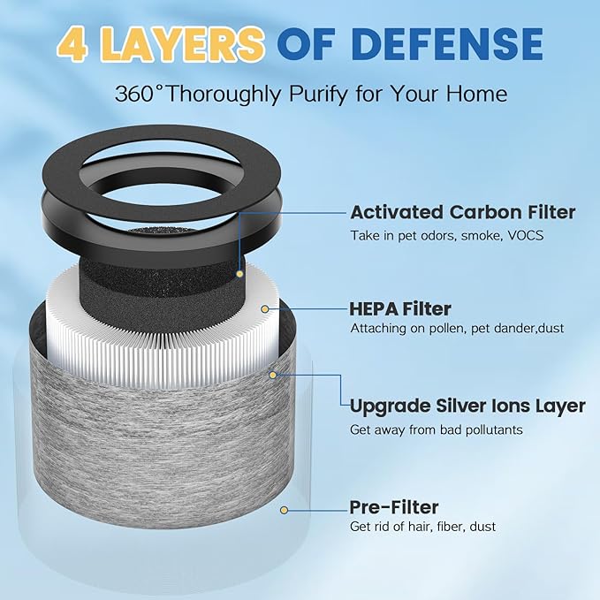 MK-06 TZ-K1 DH-JH01 HEPA Replacement Filter Compatible with Tolife TZ-K1, Compatible with FreAire KN6391, Kloudi DH-JH01, MJ012H and MJ001H Air Purifier (2 Pack Grey-Smoke Version)